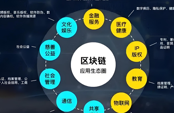 收益丰厚